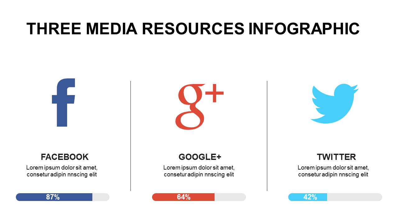 Visualize Social Media Resources with Percentage Data