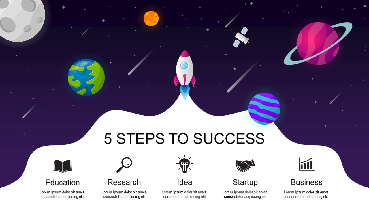 Highlight Startup Success Steps with Rocket Launch V3