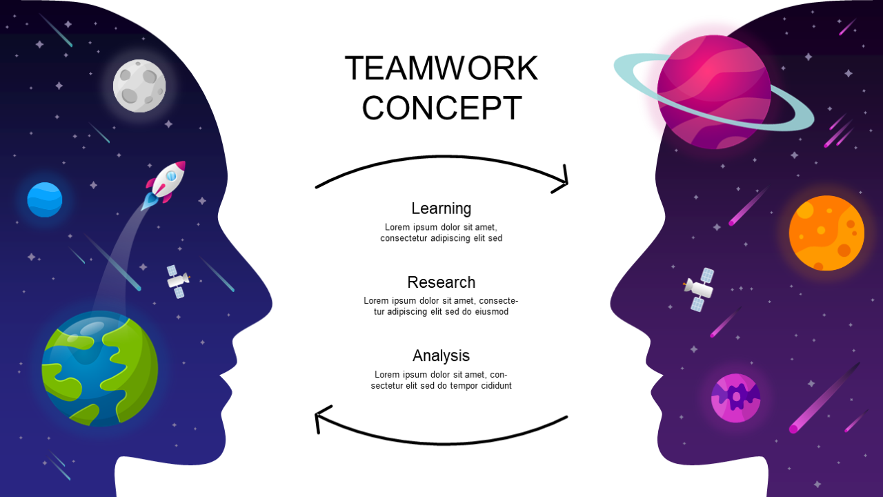 Visualize Teamwork with Learning and Research Flow