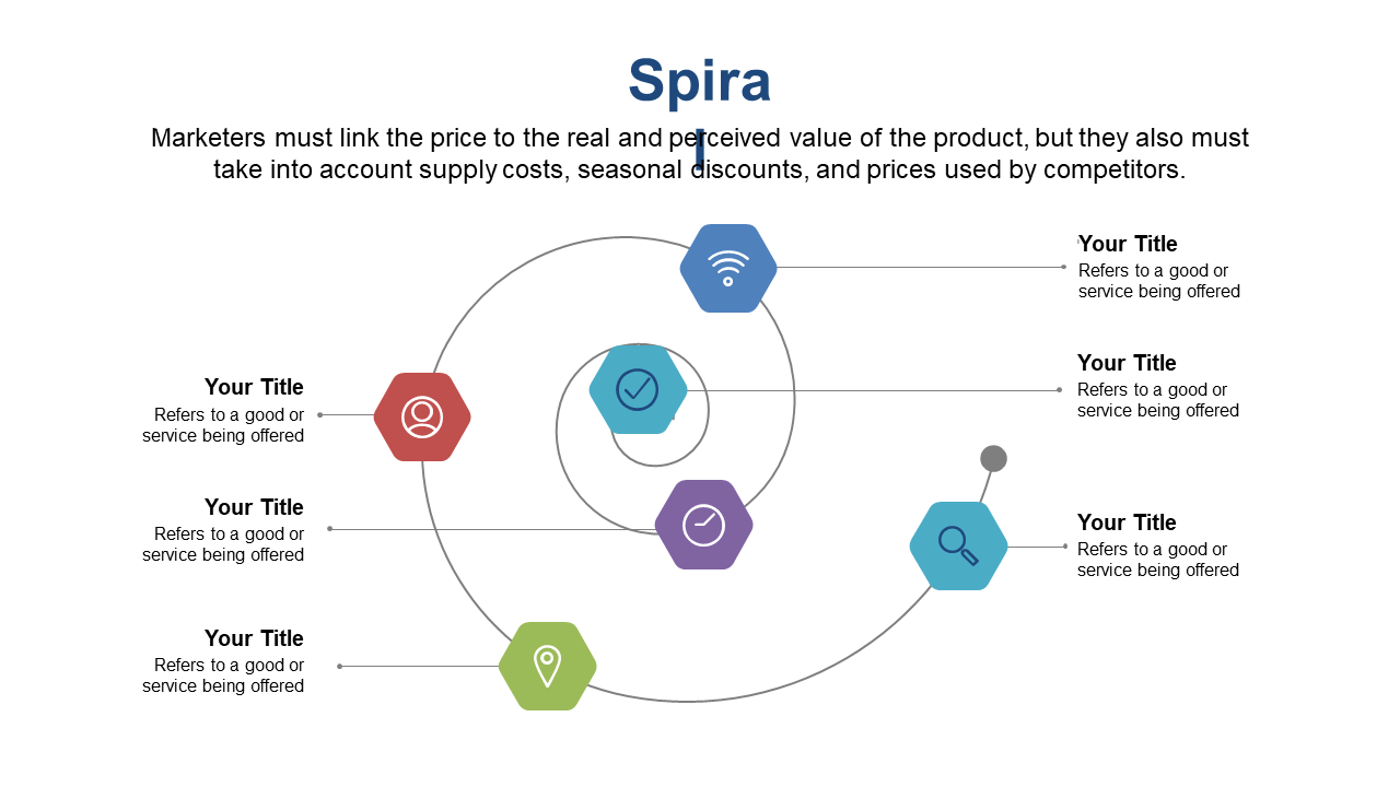Visualize Marketing Value Proposition with Circular Diagram