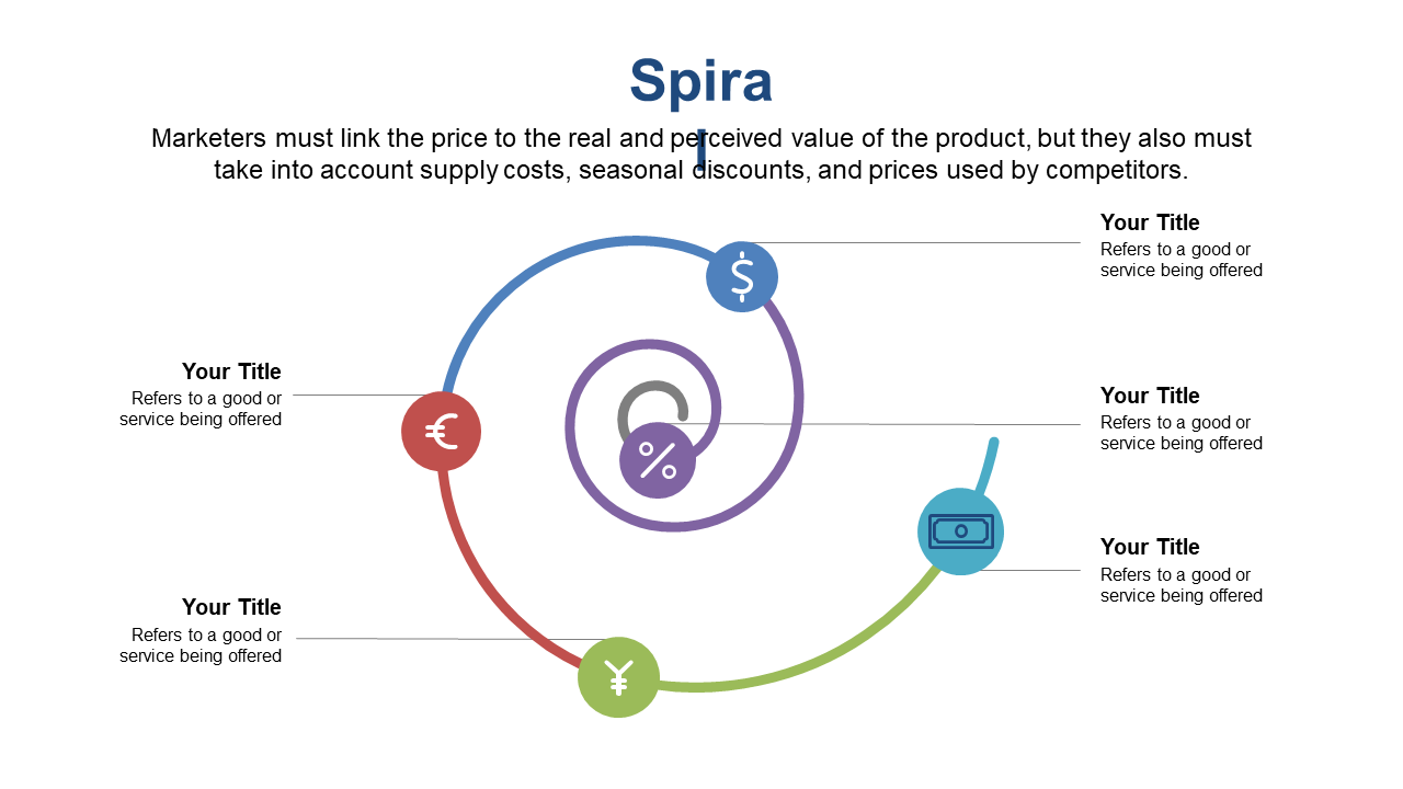 Present Pricing Strategy with Circular Market Value Diagram