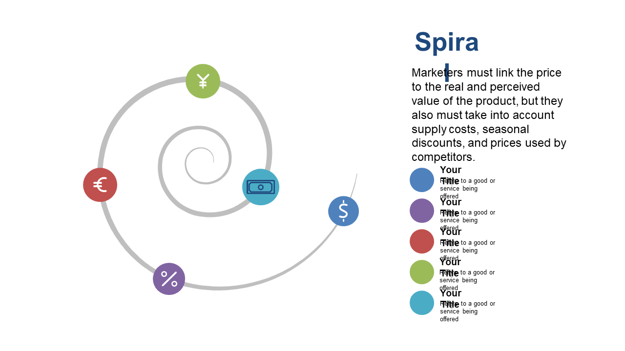 Communicate Pricing and Value with Spiral Diagram