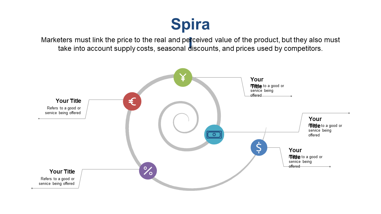 Connect Market Factors with Spiral Pricing Model