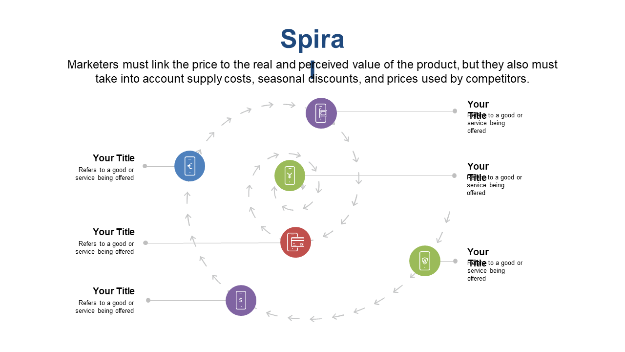 Dynamic Pricing Strategies with Circular Model