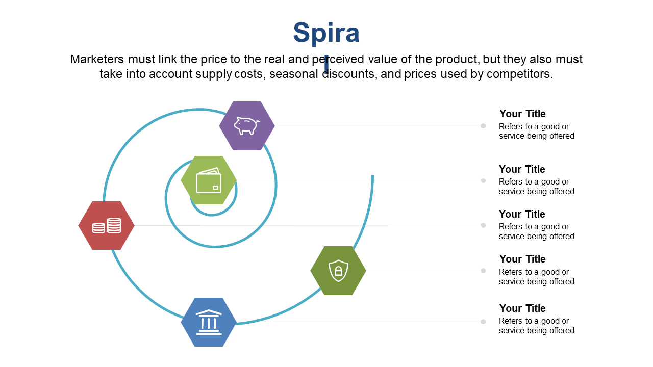Engage Audiences with Spiral Pricing Model
