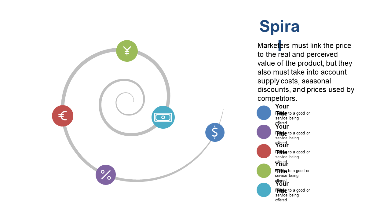 Customize Pricing Insights with Spiral Diagram