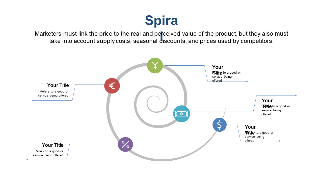 Illustrate Market Influences with Spiral Pricing Model
