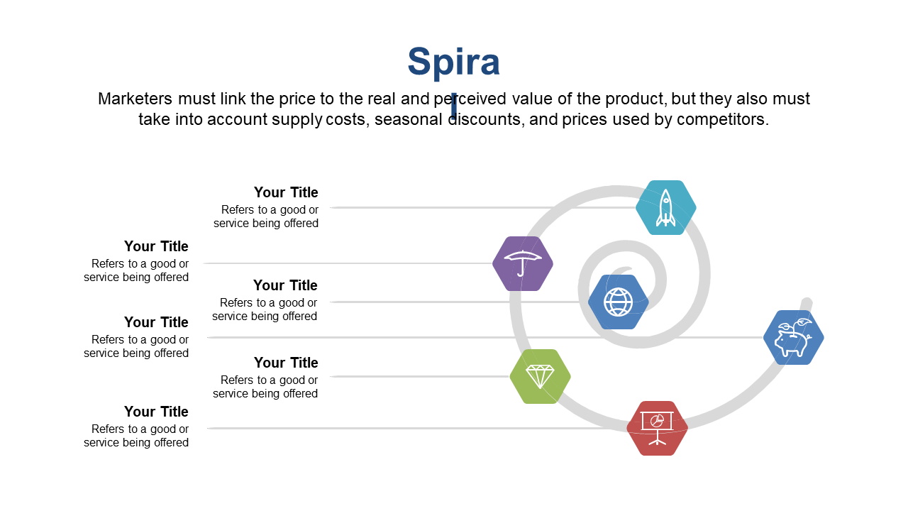 Visualize Market Pricing with Spiral Process