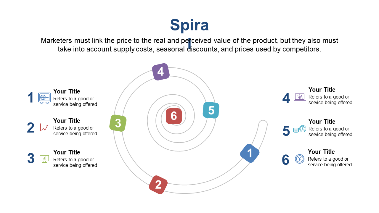 Engage with Spiral Process for Pricing Strategies