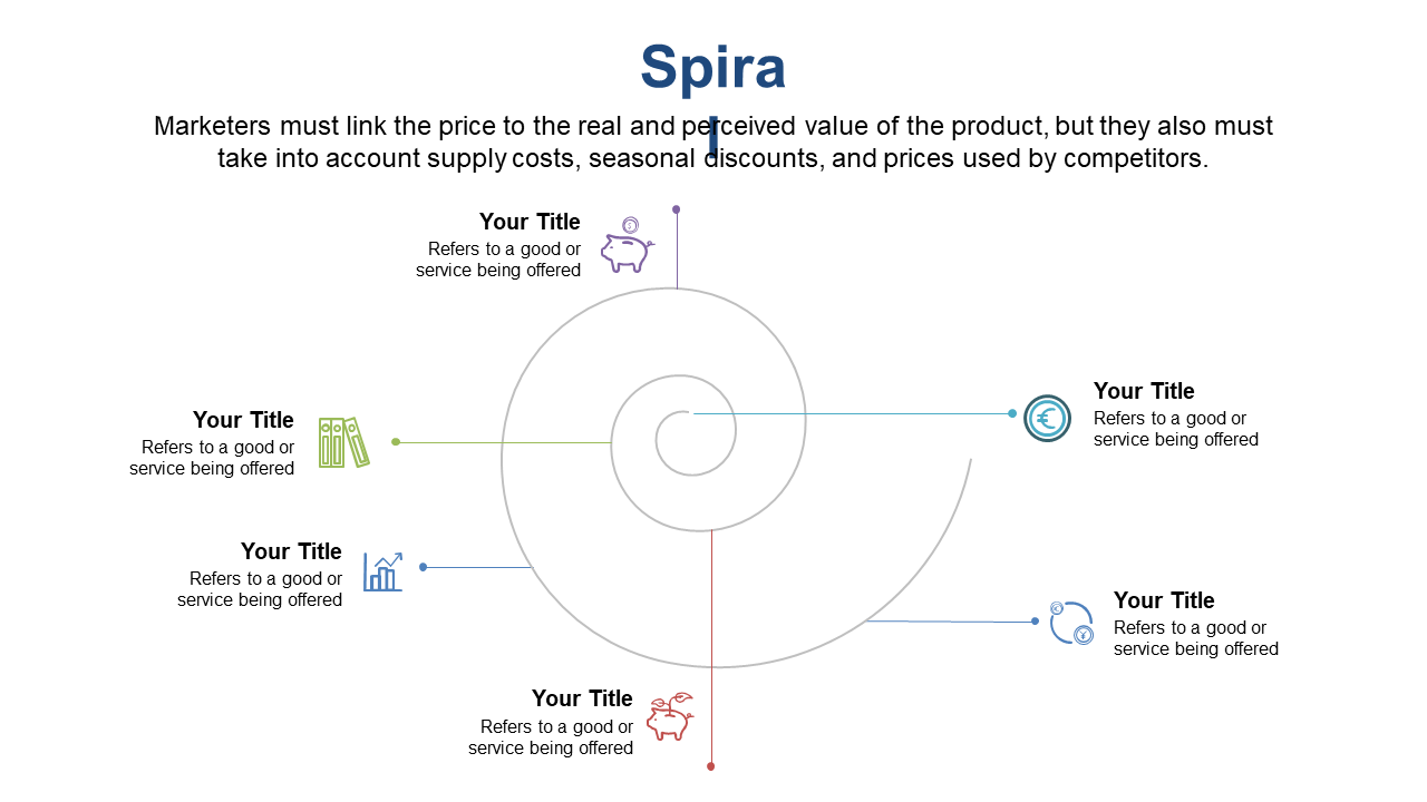 Customize Pricing Strategies with Spiral Diagram
