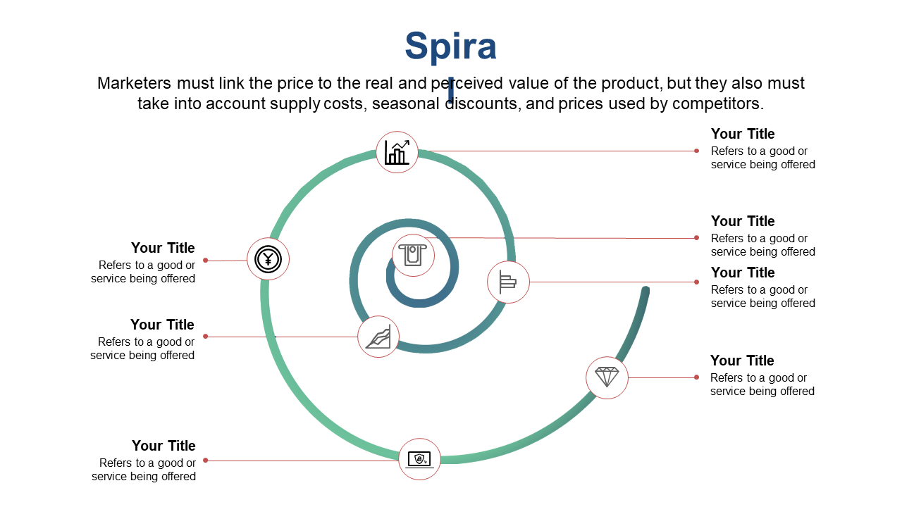 Present Value Pricing with Cyclical Diagram