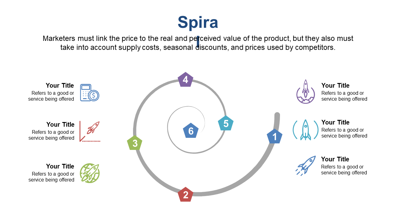 Engage with Circular Marketing Process Layout