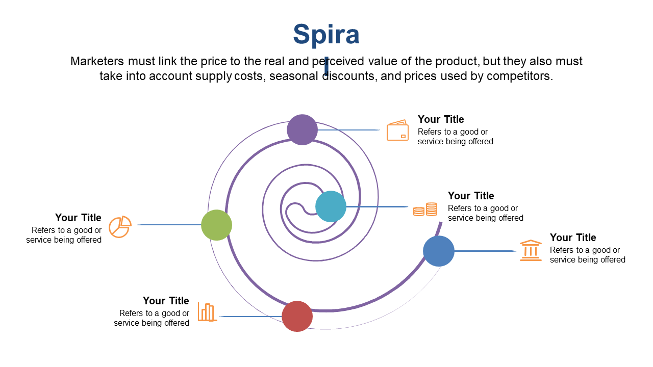 Enhance Pricing Presentation with Spiral Framework