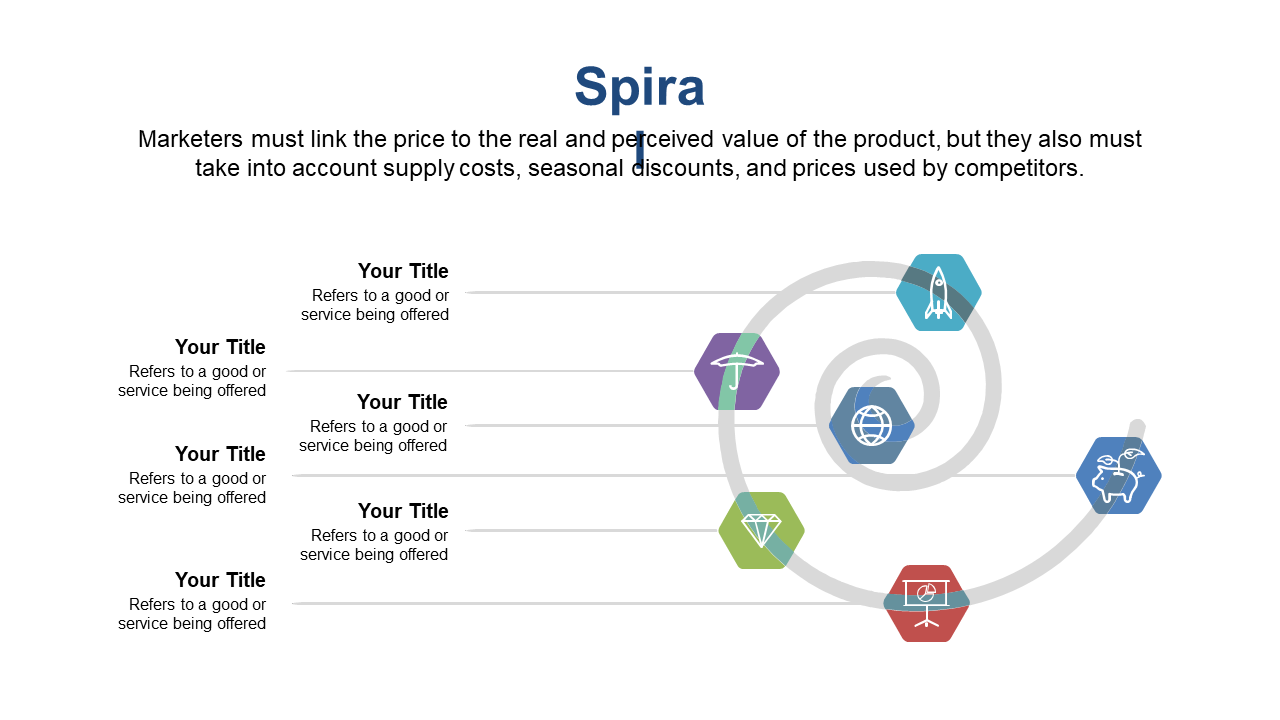 Engage with Market Pricing Strategies in Spiral Layout