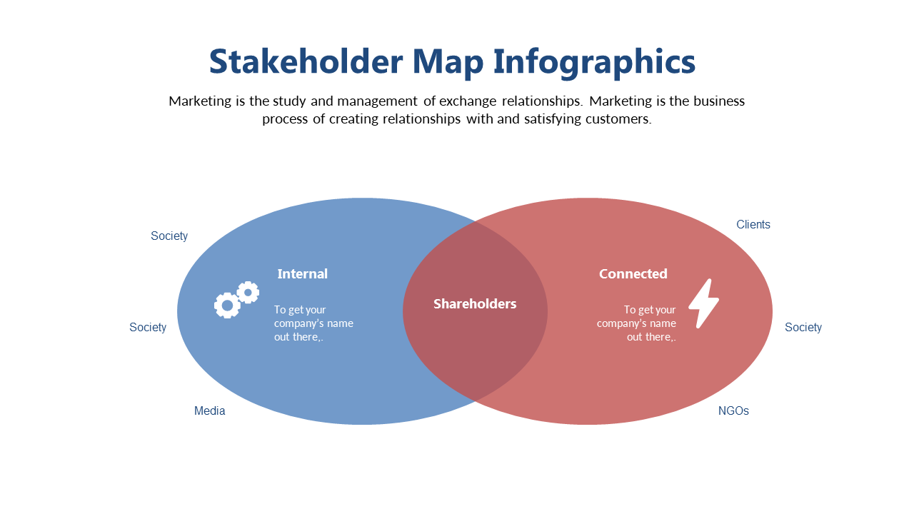 Map Stakeholder Relationships with Venn Diagram