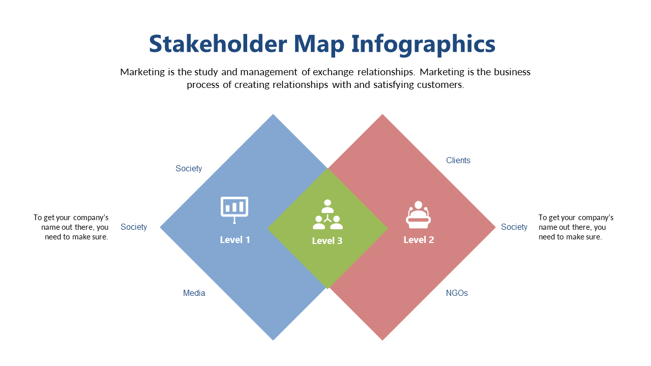 Illustrate Stakeholder Levels with Diamond Diagram