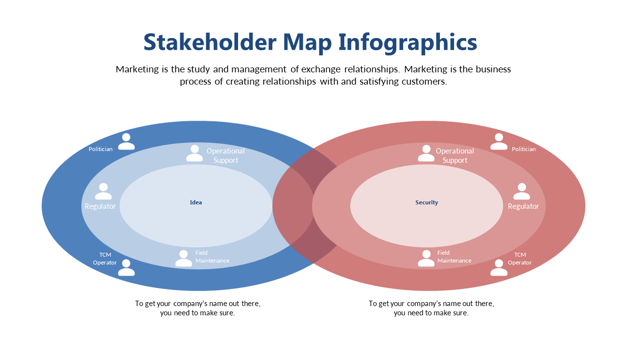 Visualize Stakeholder Interactions with Overlapping Circles
