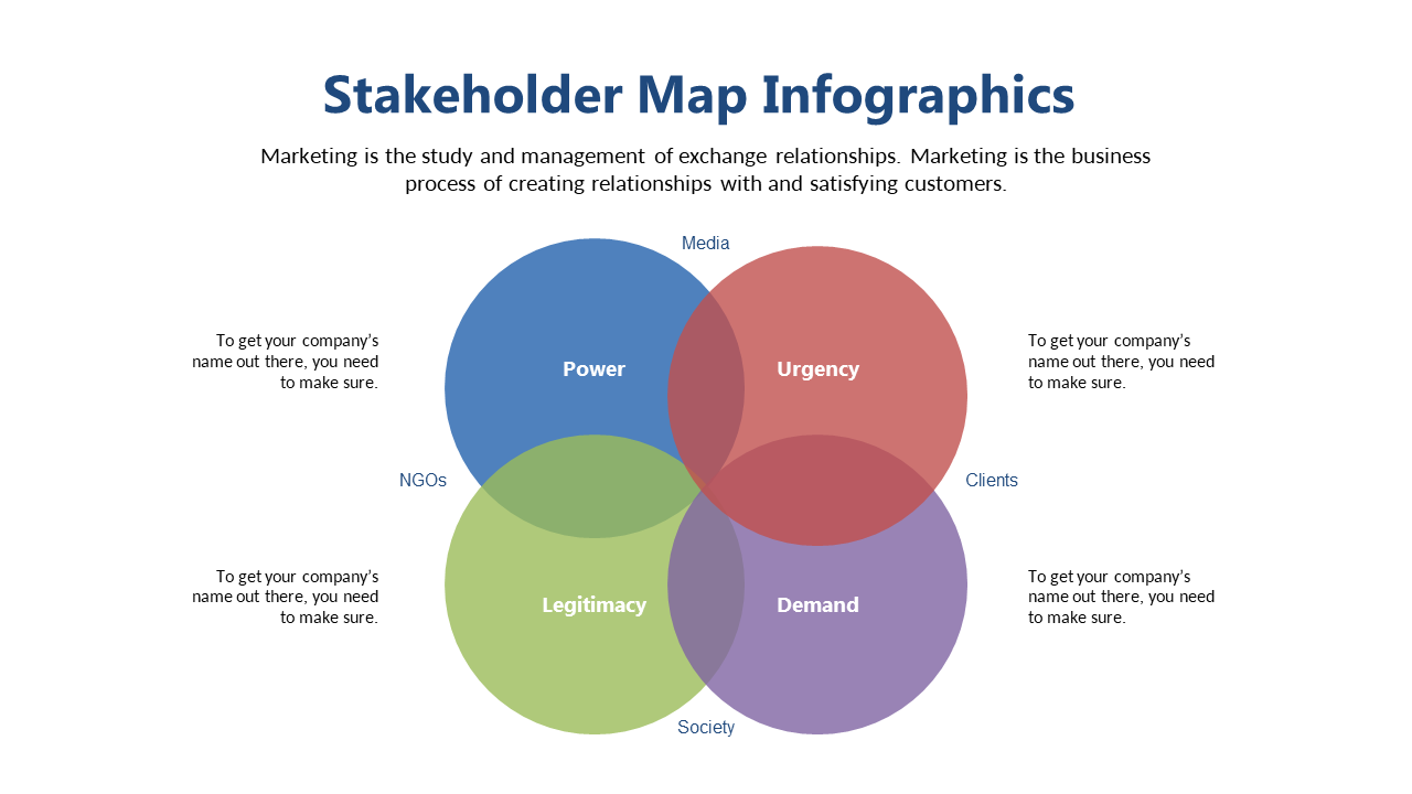 Showcase Stakeholder Relationships with Overlapping Circles