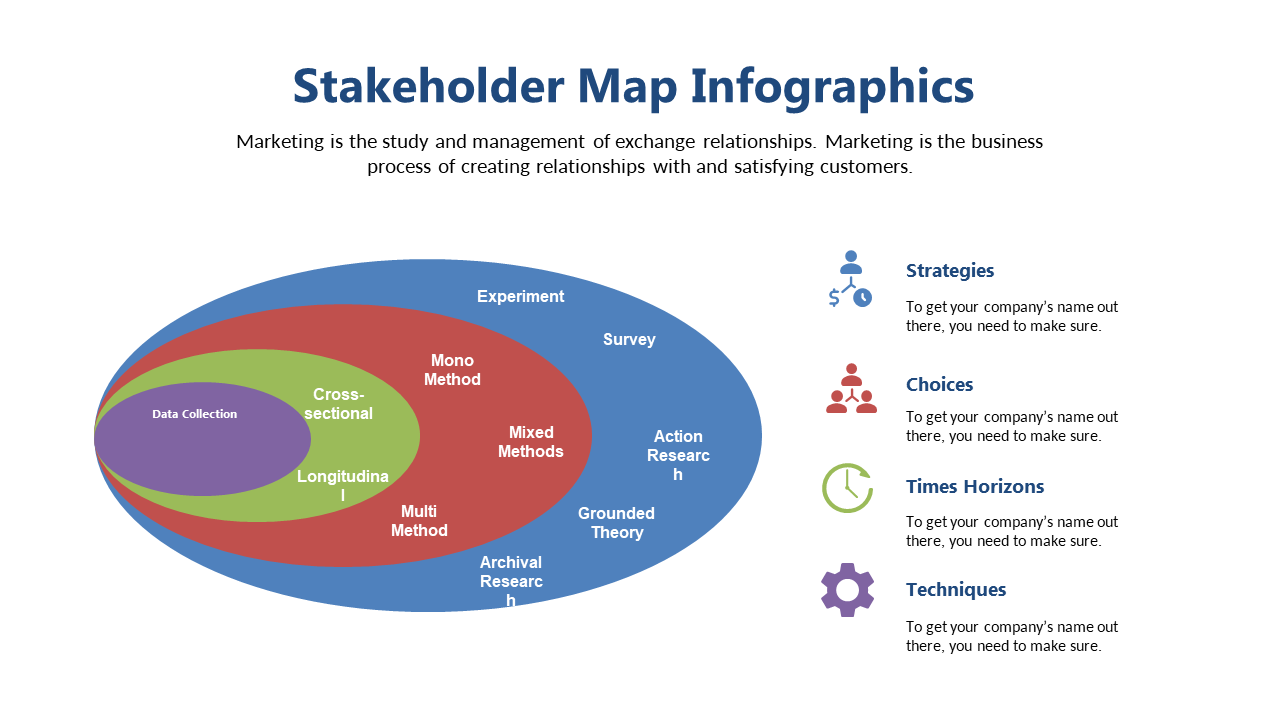 Visualize Stakeholder Strategies with Circular Diagrams