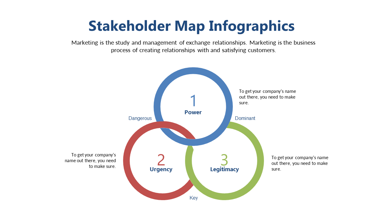 Highlight Stakeholder Dynamics with Venn Diagram