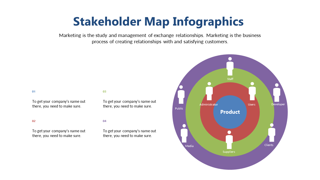 Map Stakeholder Relationships Around a Product