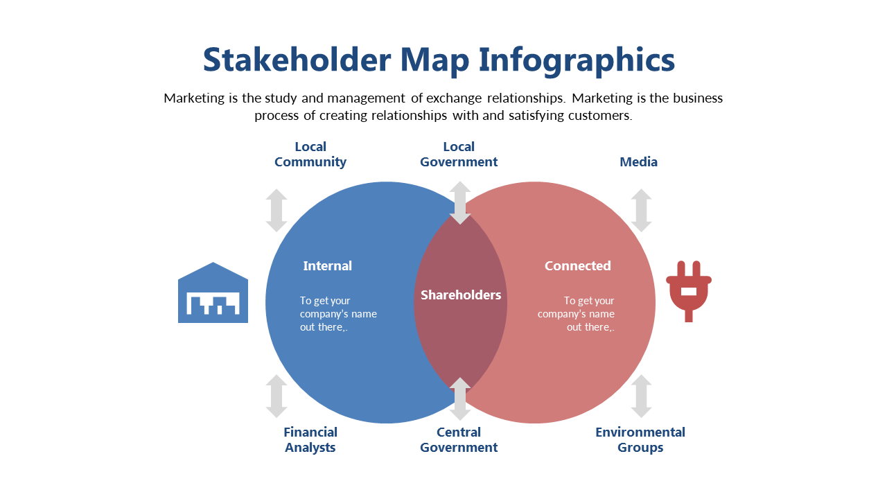 Showcase Stakeholder Relationships with Venn Diagram