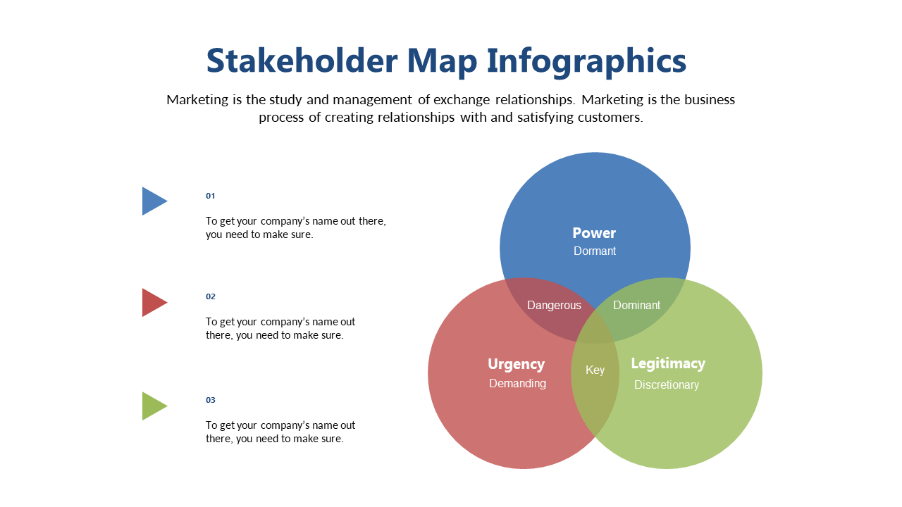 Visualize Stakeholder Relationships with Venn Diagram