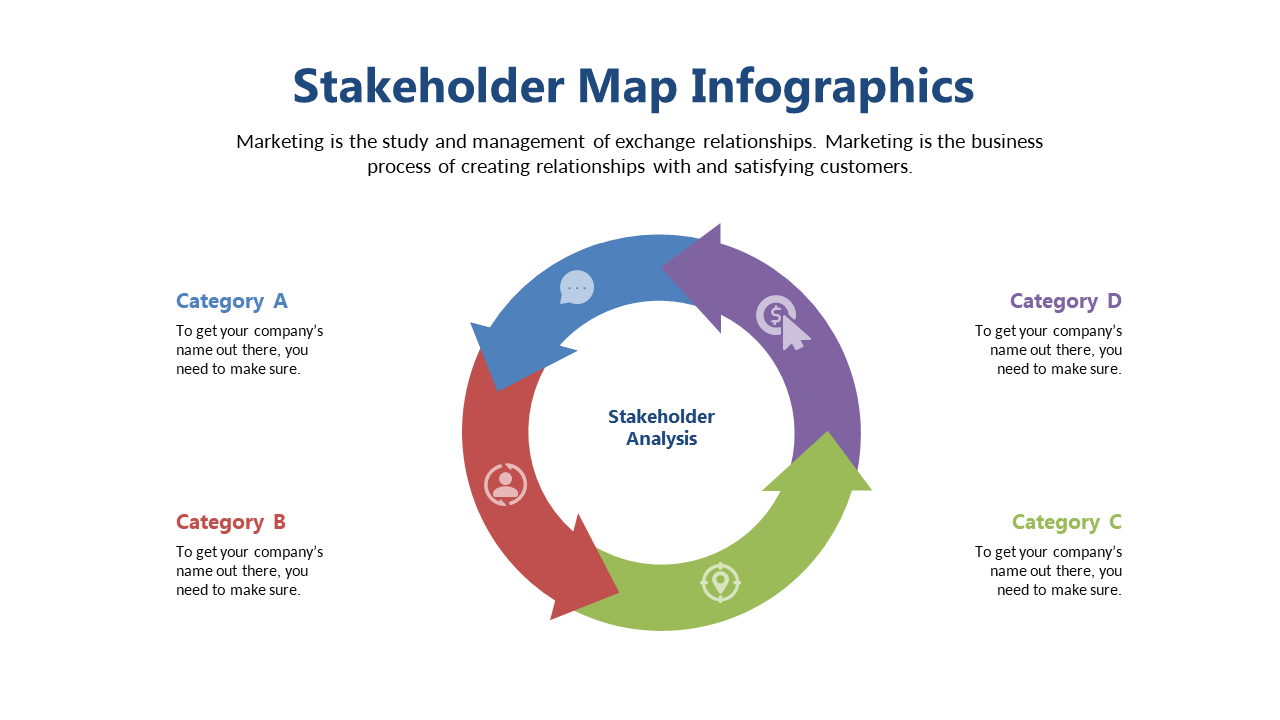 Represent Stakeholder Relationships with Circular Design