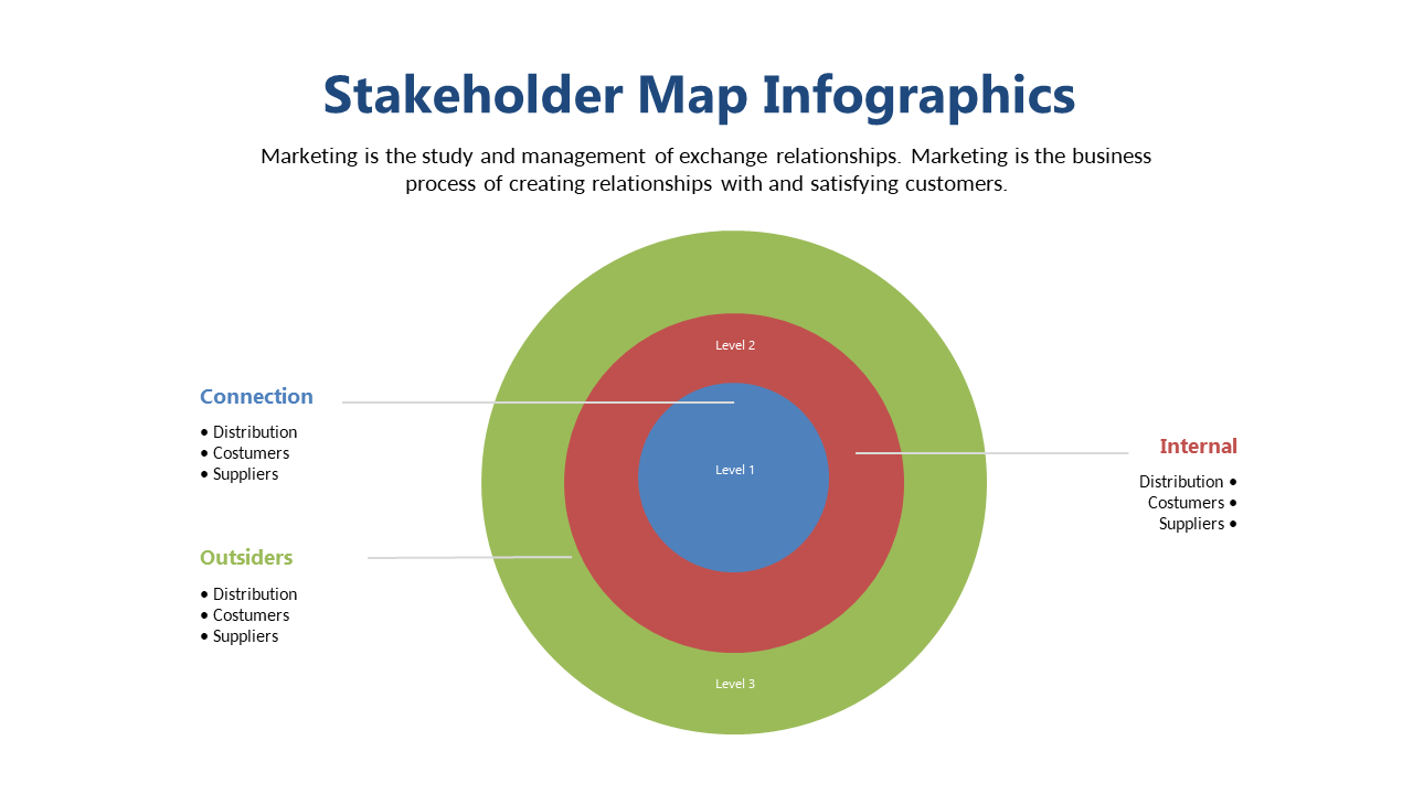 Illustrate Stakeholder Connections with Layered Design