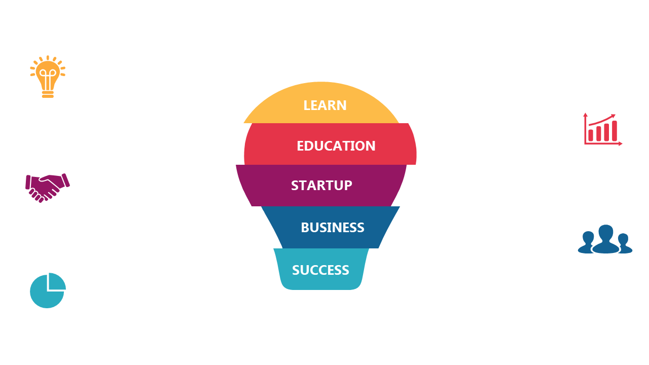 Visualize Business Success Stages with Funnel Diagram