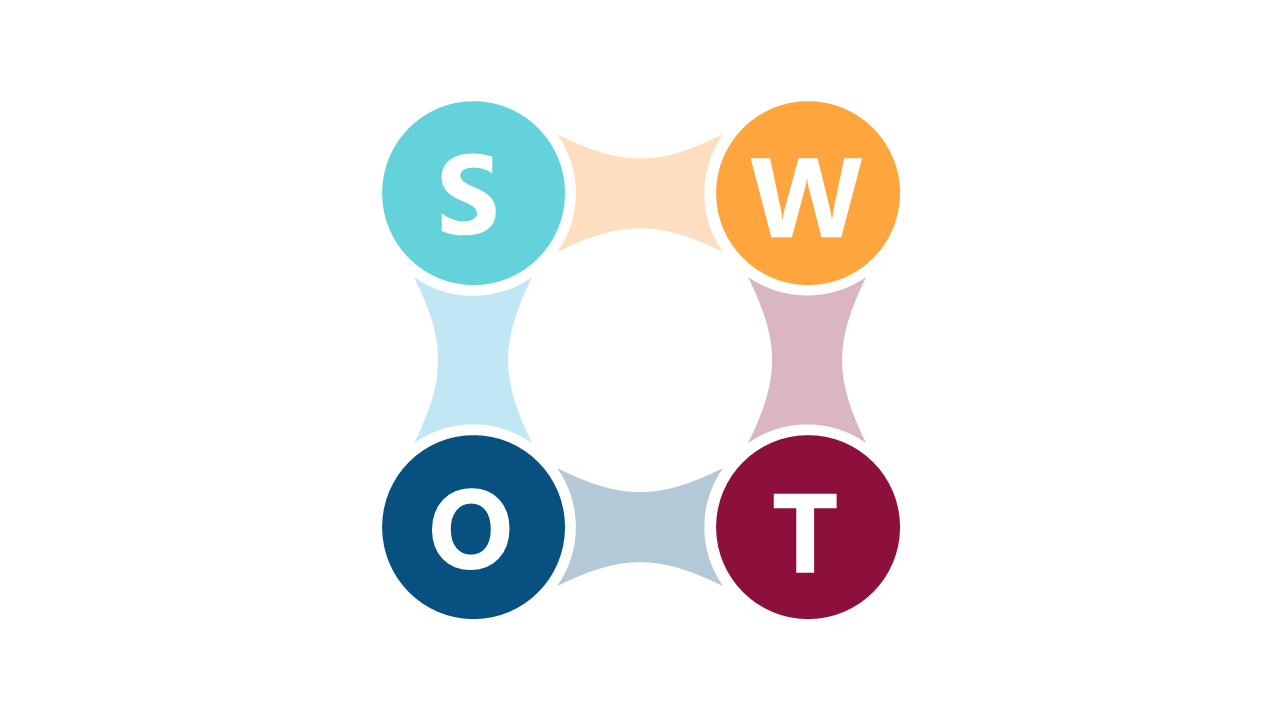Conduct Strategic Planning with Circular SWOT Dia...