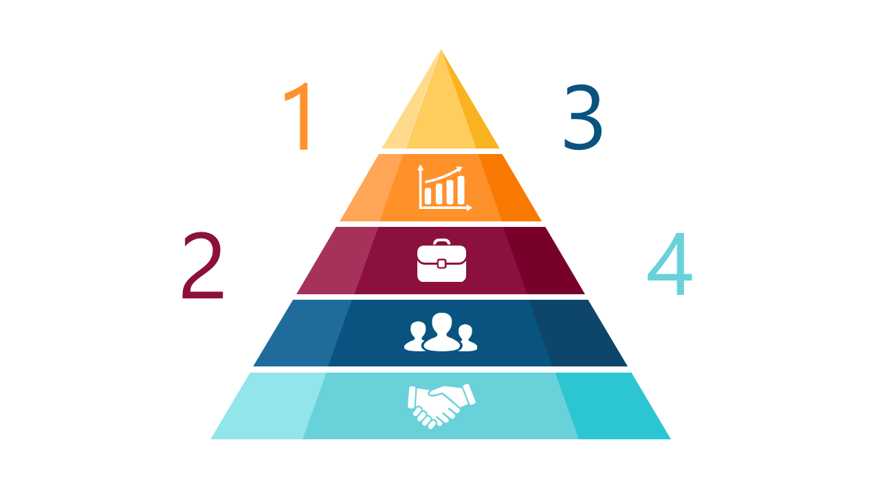 Represent Startup Success Steps with a Pyramid Diagram