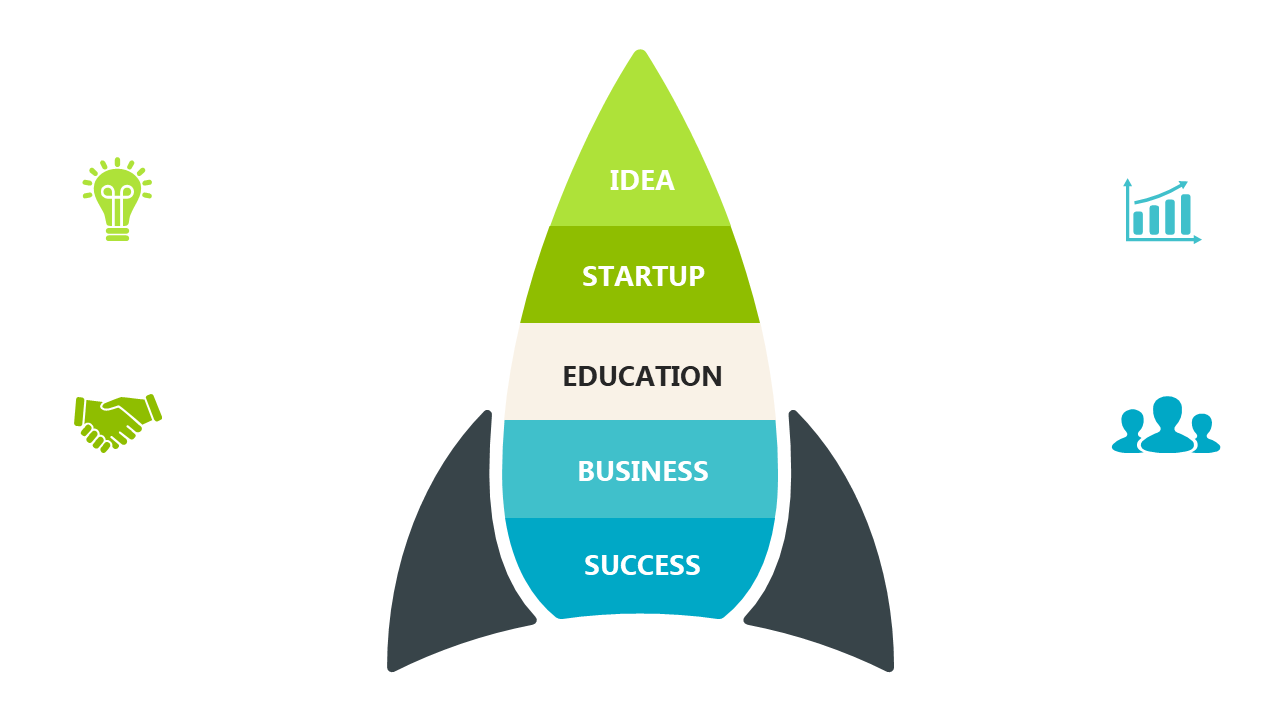 Engaging Rocket Model for Business Growth Stages
