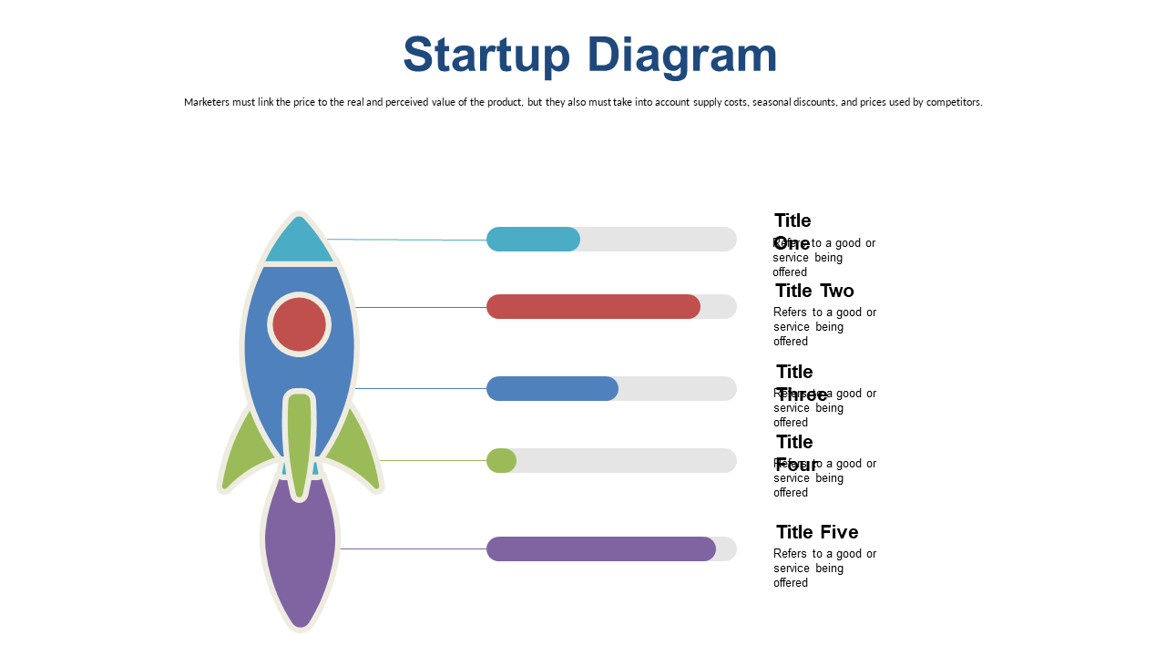 Illustrate Services with Rocket Diagram Overview