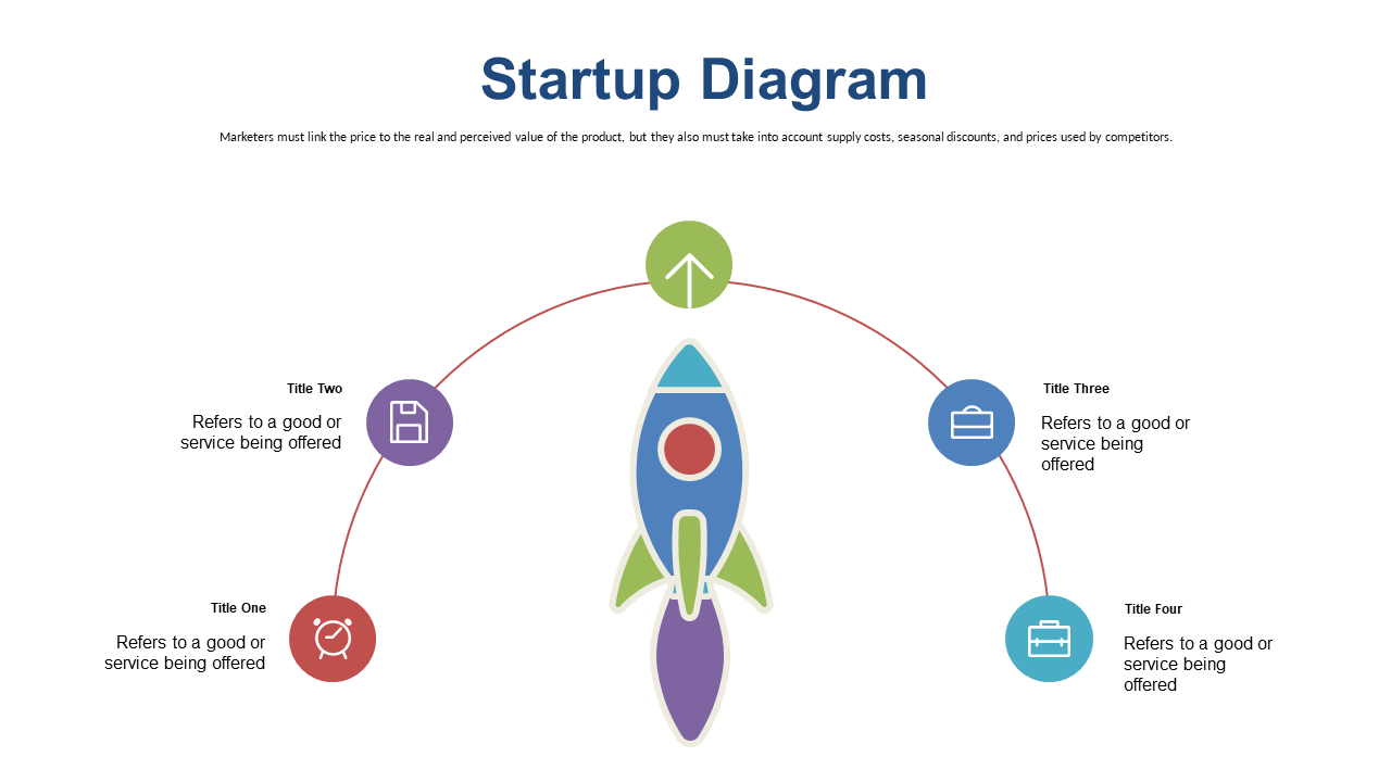 Visualize Product Features with Circular Diagram