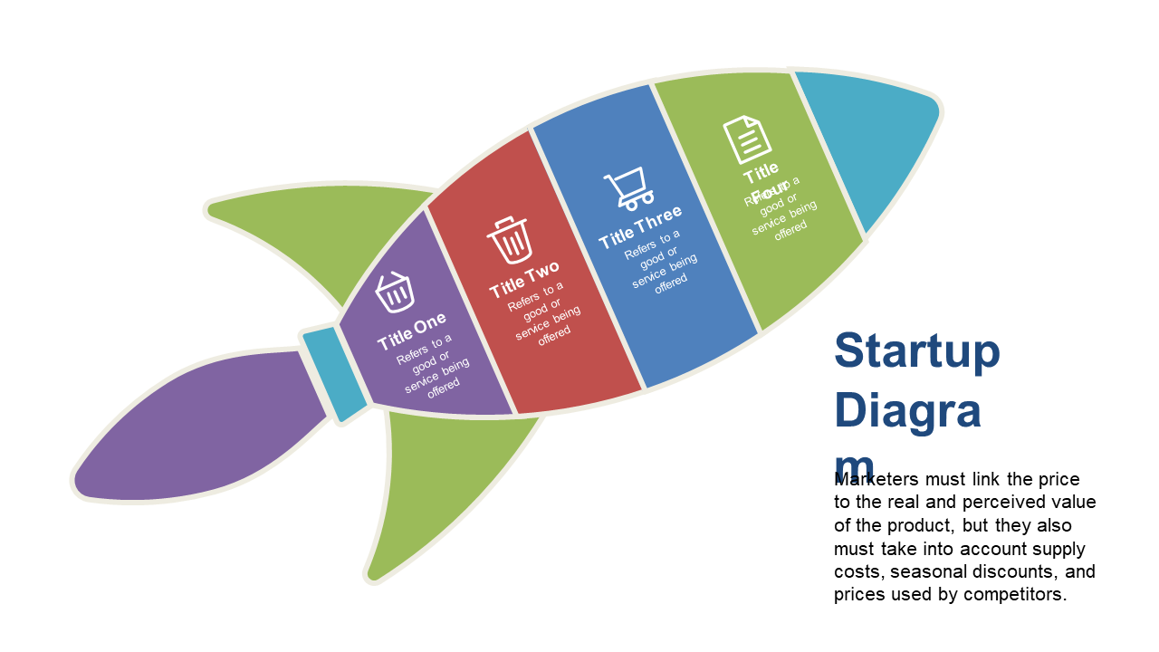 Illustrate Startup Concepts with Circular Diagram