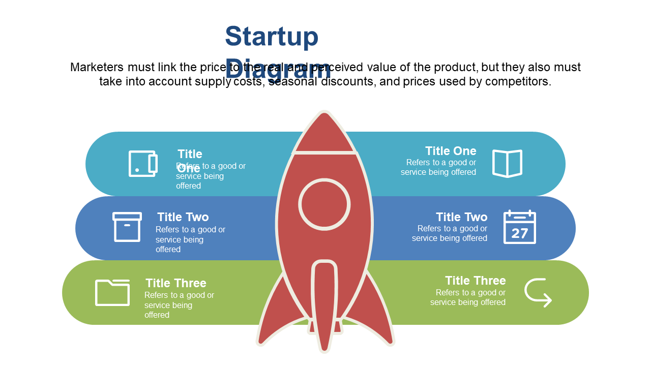 Illustrate Startup Growth with Service Tiers