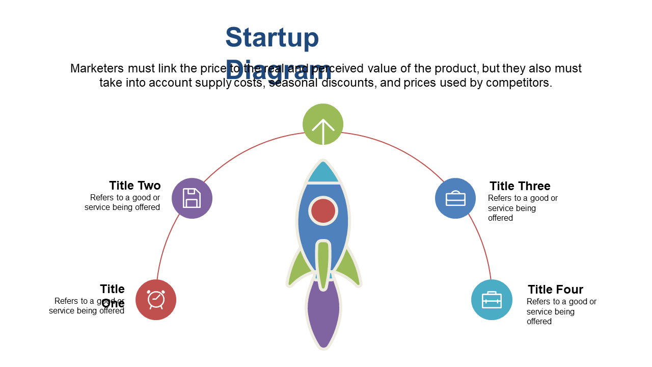 Visualize Product Value Perception for Startups