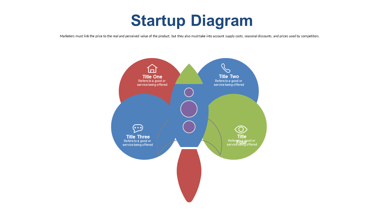 Present Competitive Analysis with Startup Diagrams