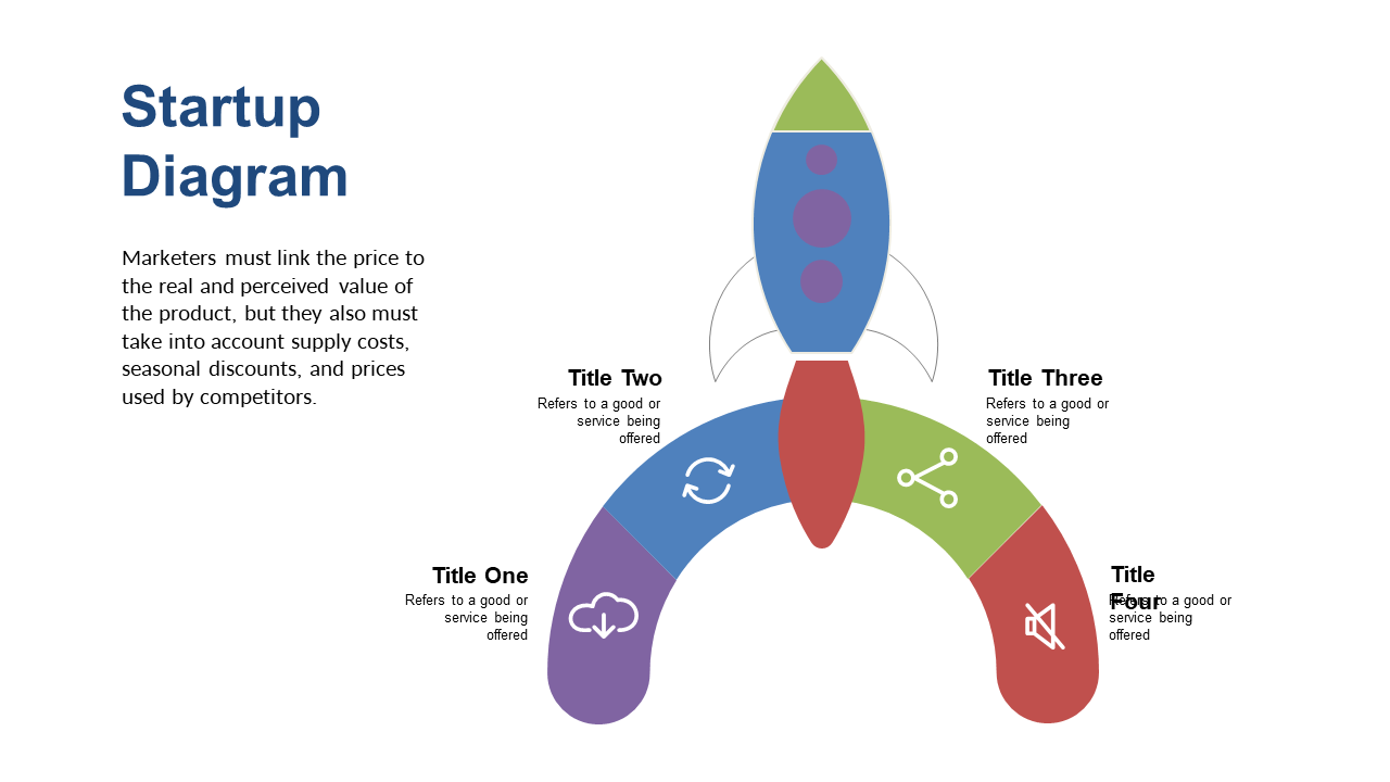 Dynamic Pricing Strategies with Rocket Diagrams