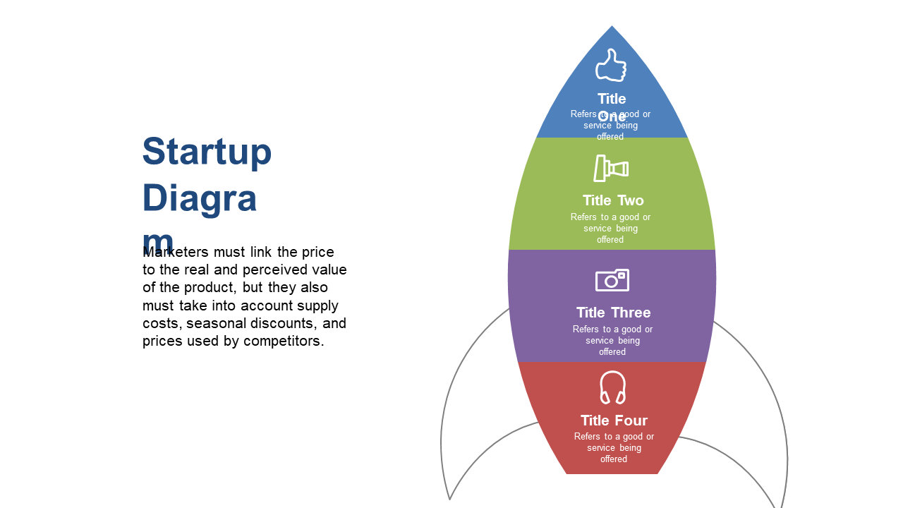 Evaluate Pricing and Value Perception for Startups