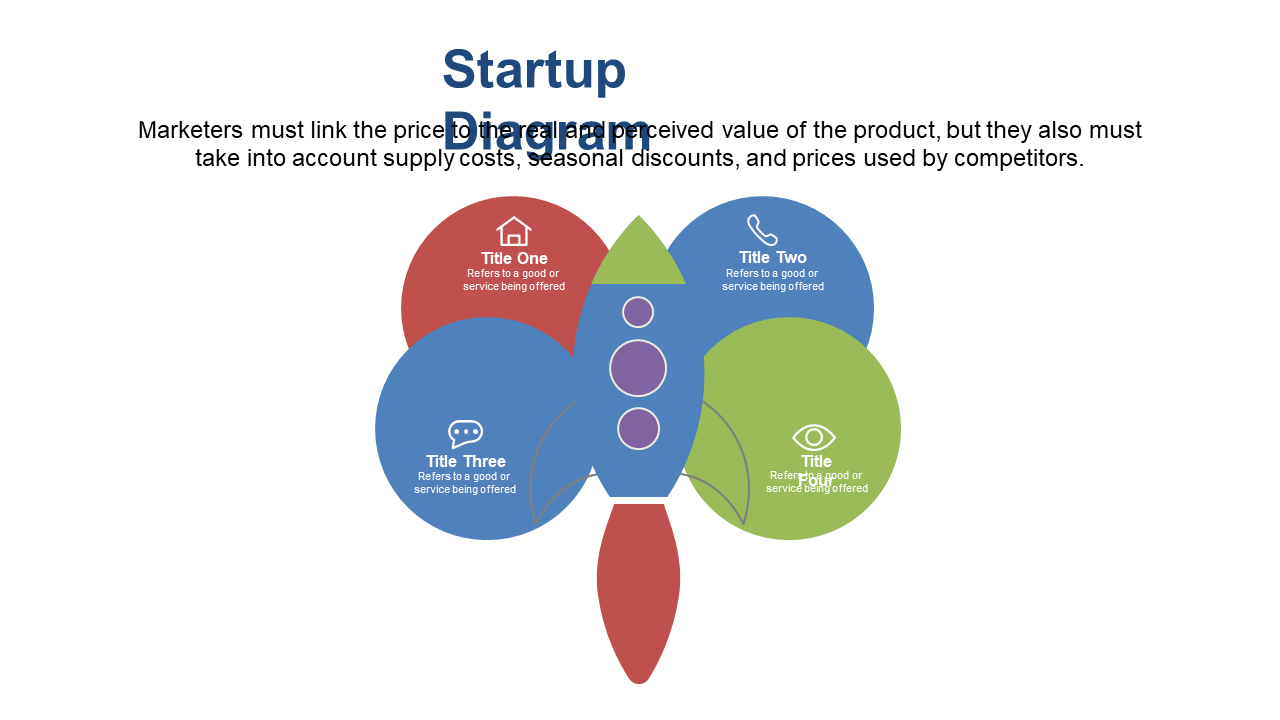 Highlight Value Propositions with Circular Diagrams