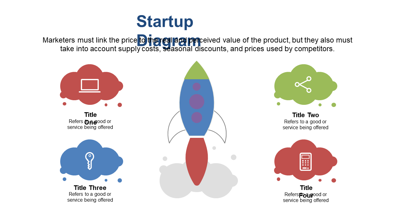 Illustrate Pricing Strategies with Cloud Elements