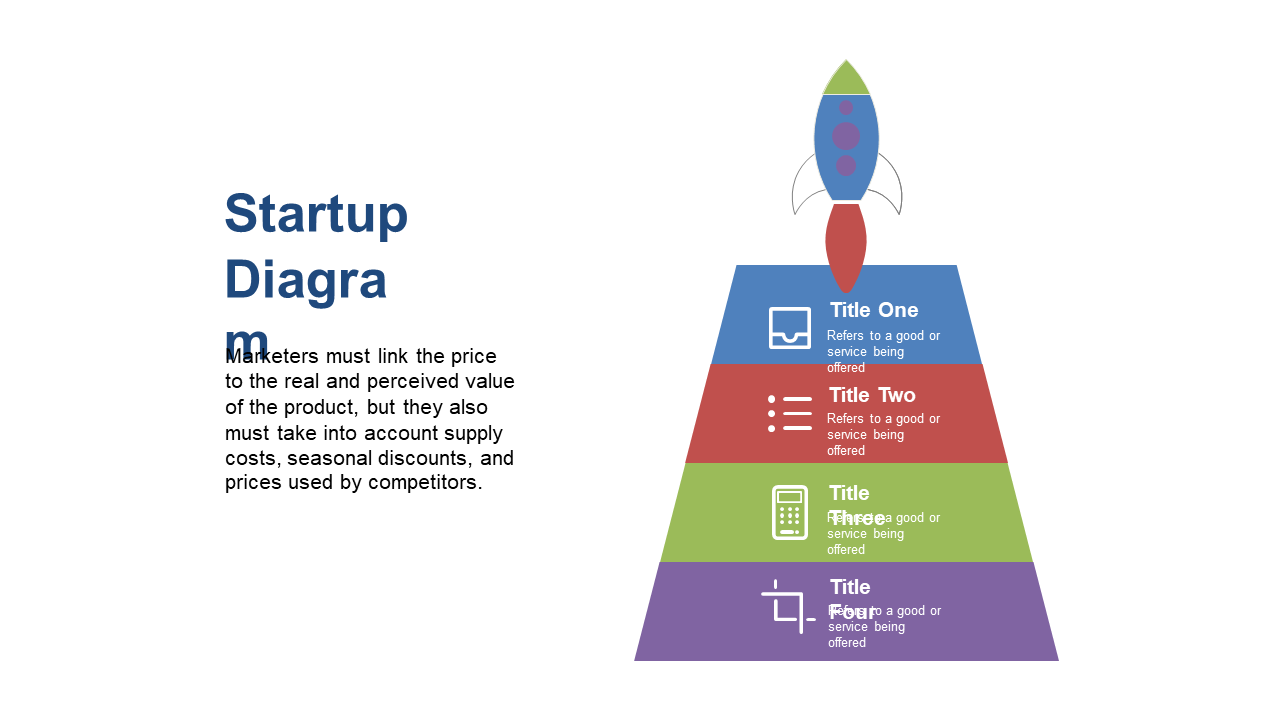 Present Product Value with Pyramid Diagrams