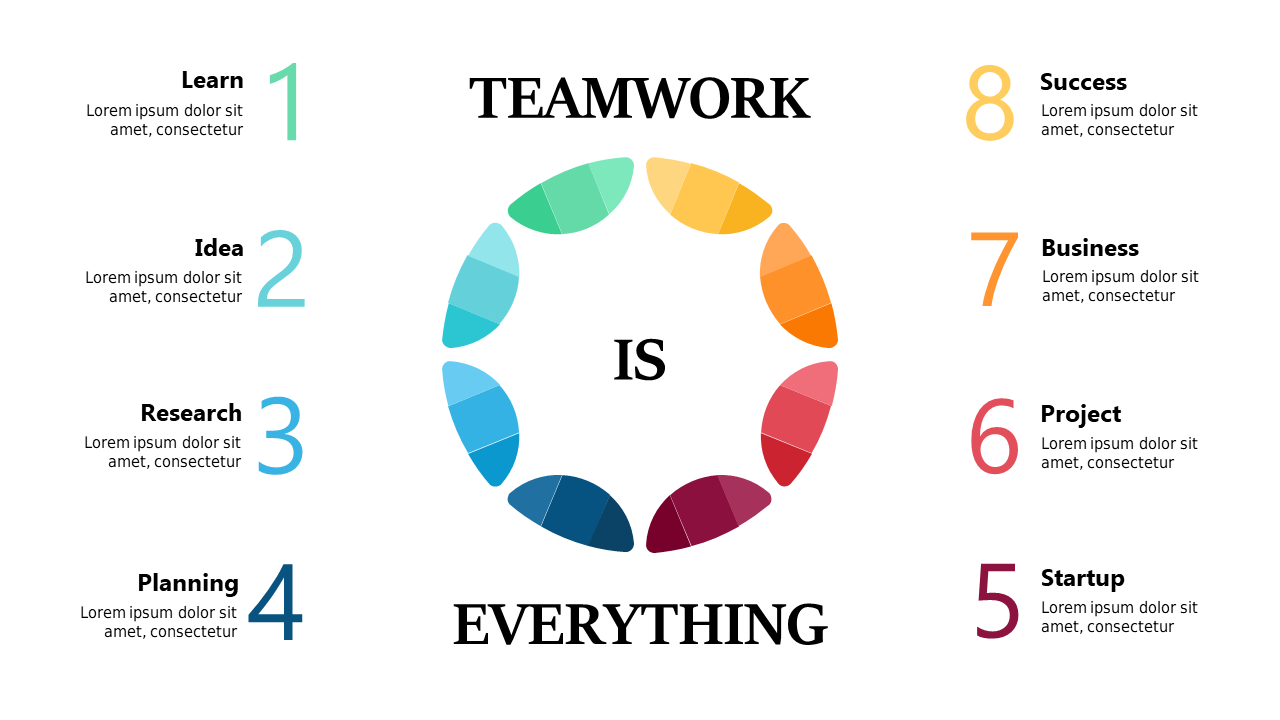 Engaging Circular Process Diagram for Team Presentations