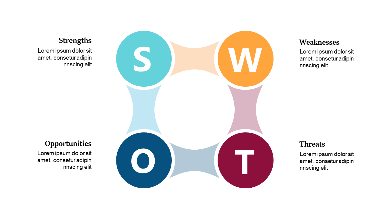 Tree Infographic for Pricing Value Segmentation