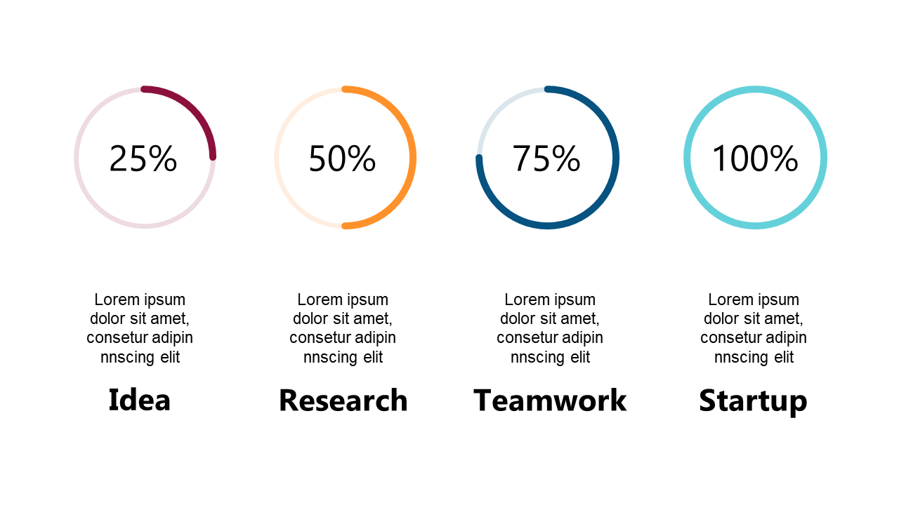 Showcase Achievements with Circular Progress Indicators
