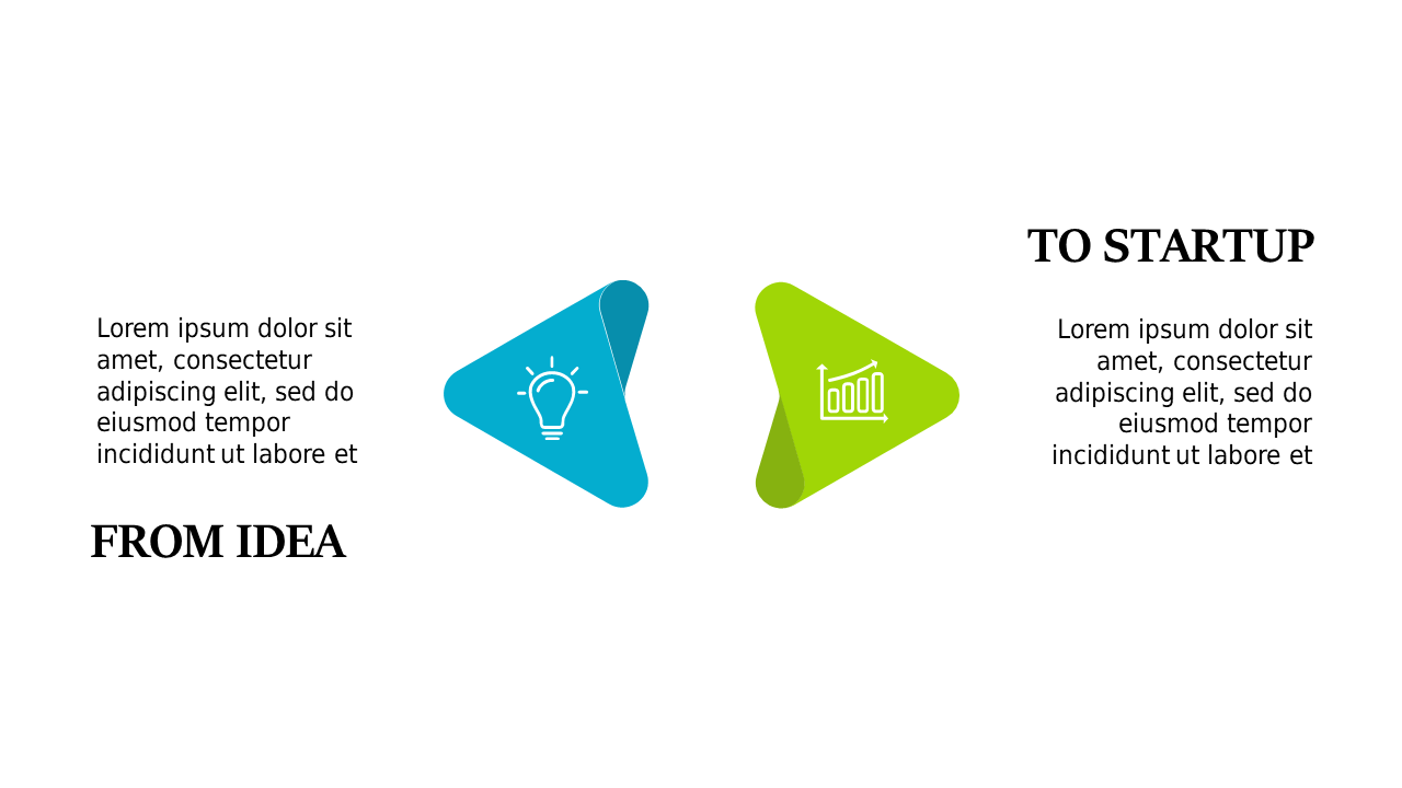 Visualize Your Journey from Idea to Startup