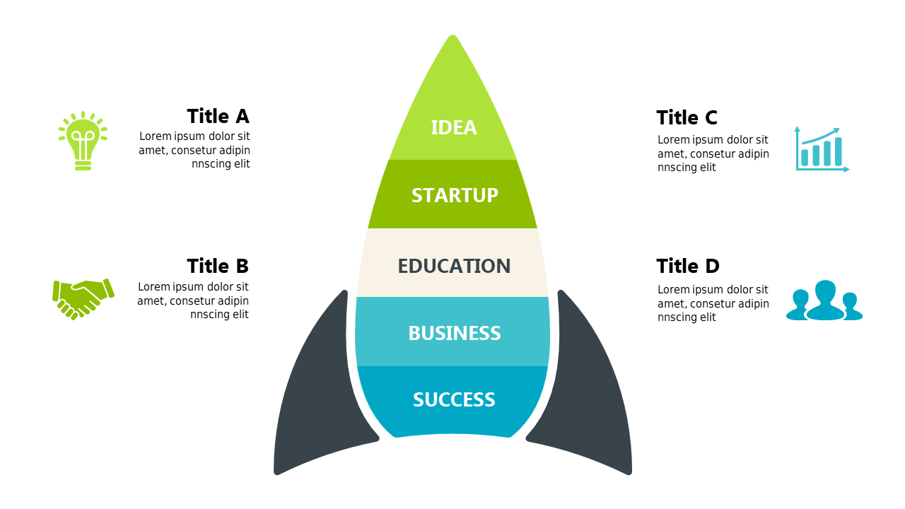 Rocket Model to Visualize Business Growth Stages