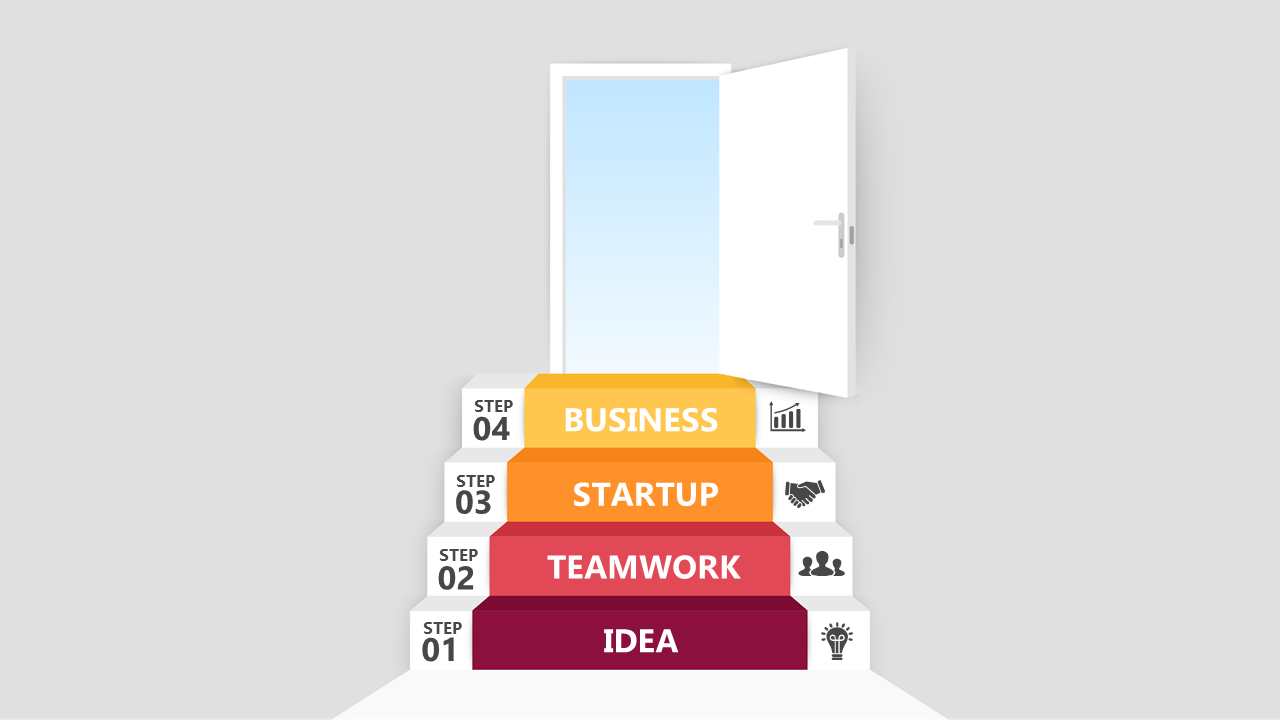 Step Up Your Startup Process Flow Visualization